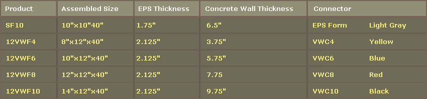 item2 conform table